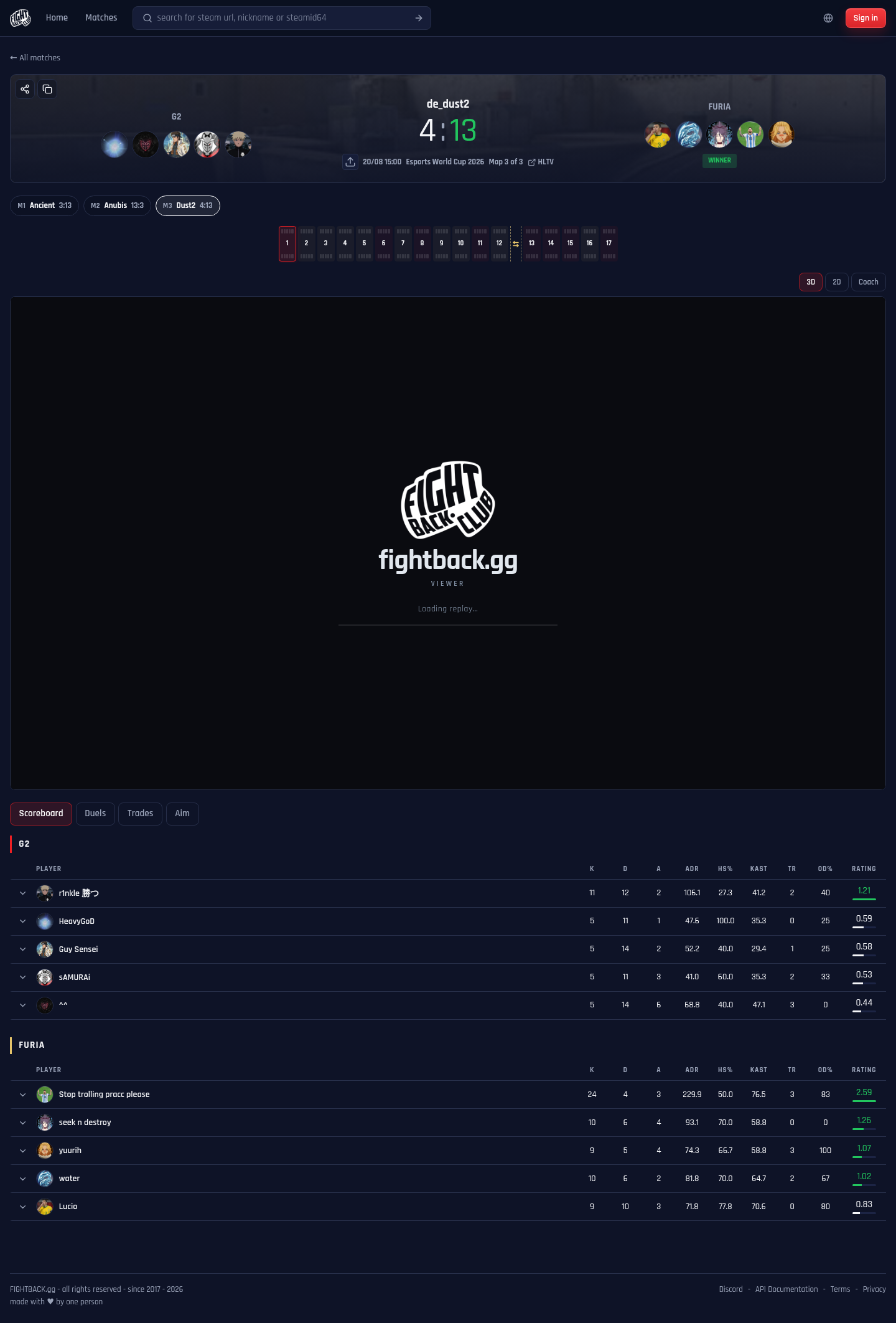 FIGHTBACK.gg: A match broken down beyond the final score