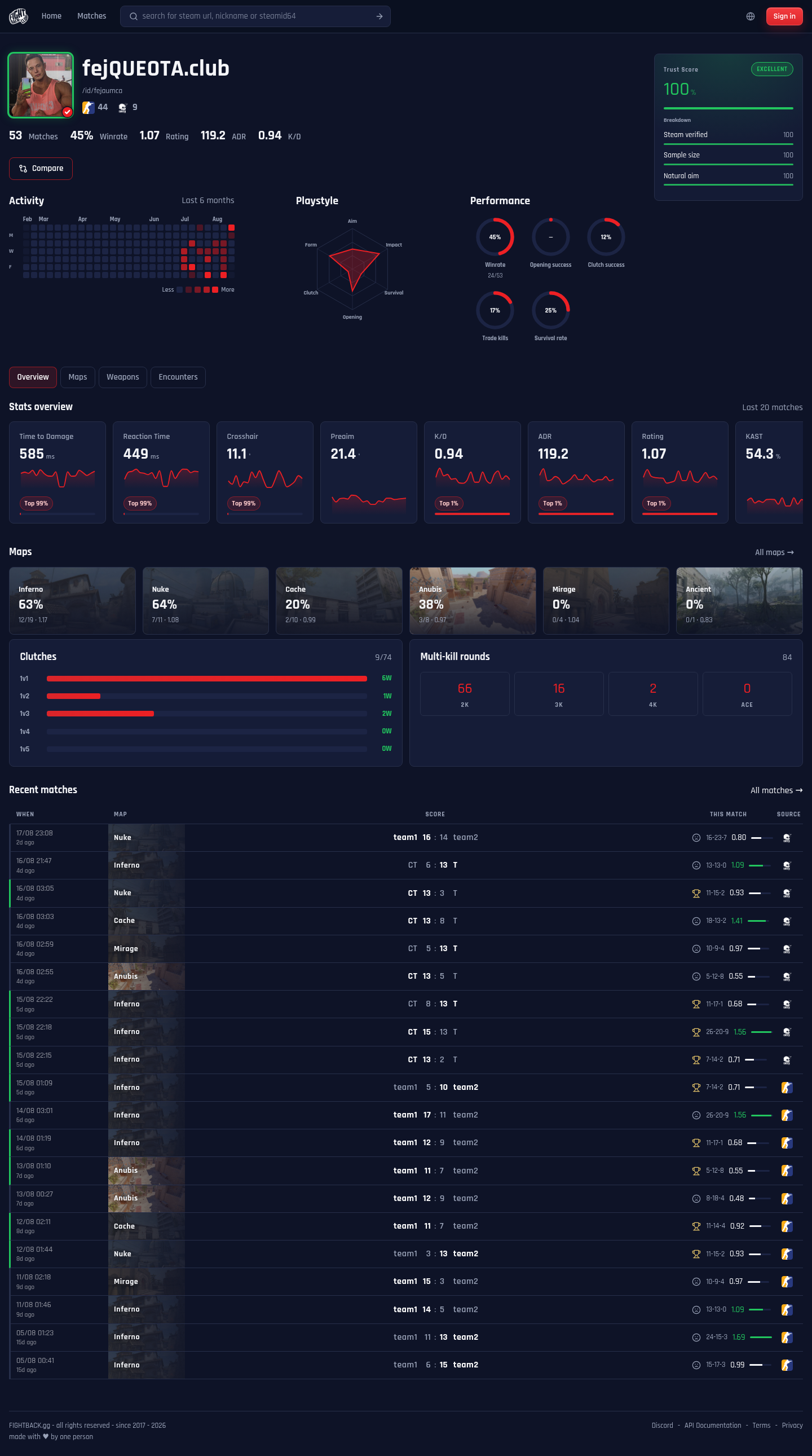 FIGHTBACK.gg: A player profile built around evidence